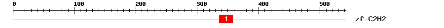 Signature Domain
