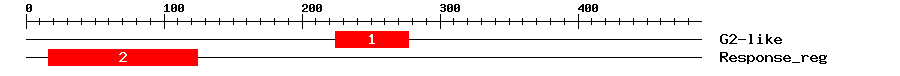 Signature Domain