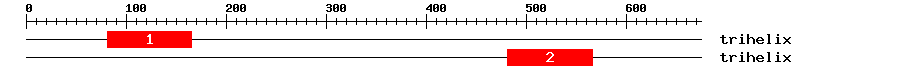 Signature Domain