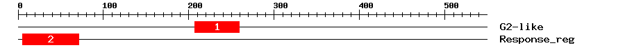 Signature Domain
