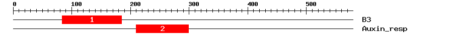 Signature Domain
