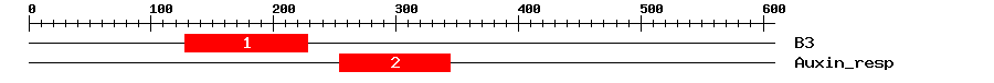 Signature Domain