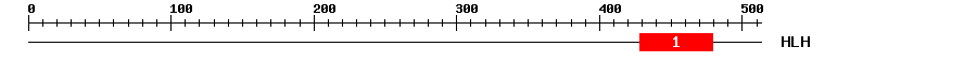 Signature Domain