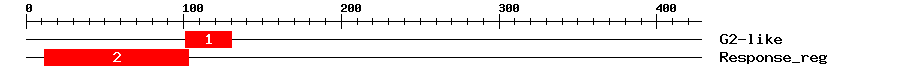 Signature Domain