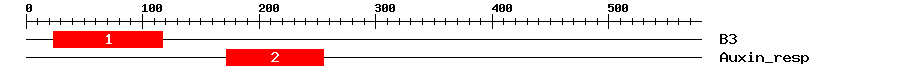 Signature Domain