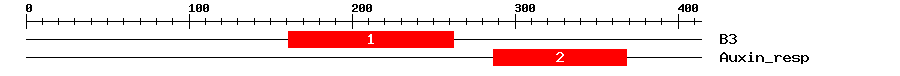 Signature Domain