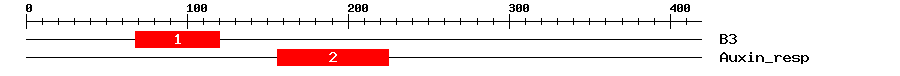 Signature Domain