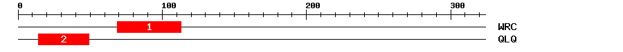 Signature Domain