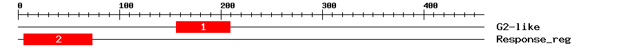 Signature Domain