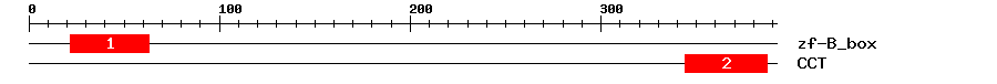 Signature Domain