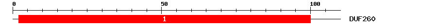 Signature Domain