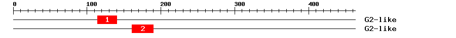 Signature Domain