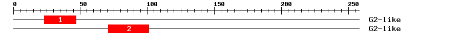 Signature Domain