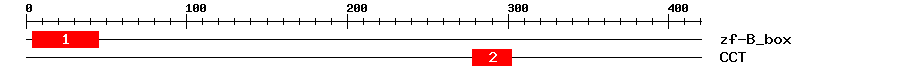 Signature Domain