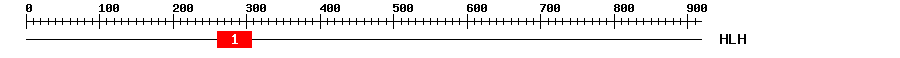 Signature Domain