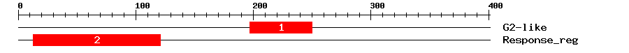 Signature Domain