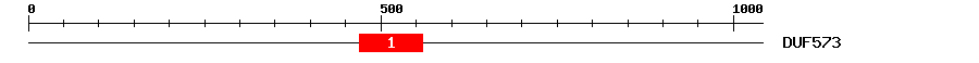 Signature Domain