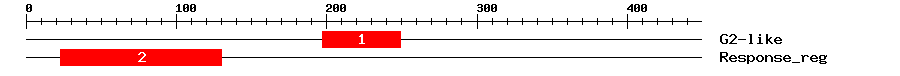 Signature Domain