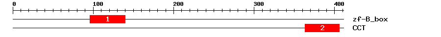 Signature Domain