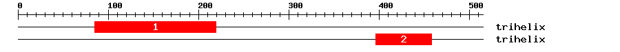 Signature Domain