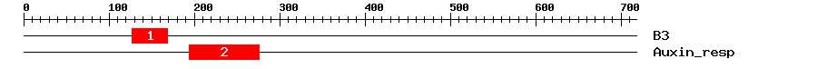 Signature Domain
