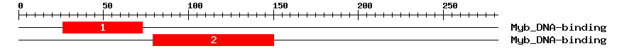 Signature Domain