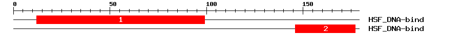 Signature Domain