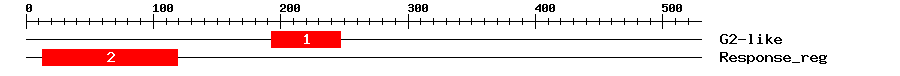 Signature Domain