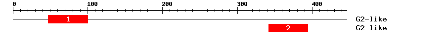 Signature Domain
