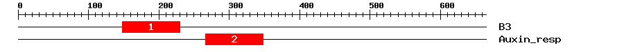 Signature Domain