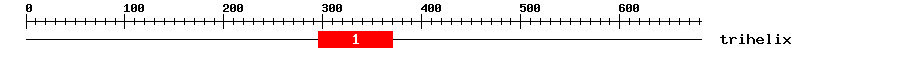 Signature Domain