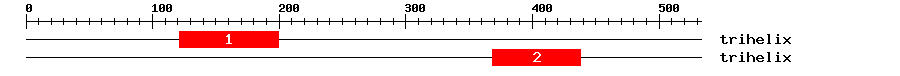 Signature Domain