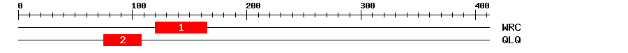 Signature Domain