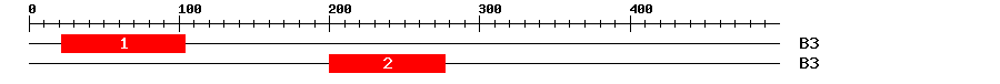 Signature Domain