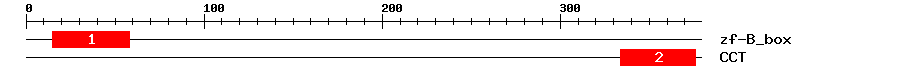 Signature Domain
