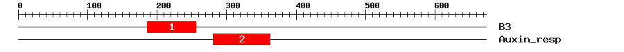 Signature Domain