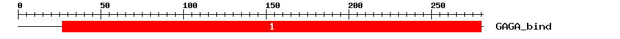 Signature Domain