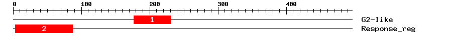 Signature Domain