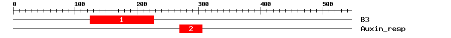 Signature Domain