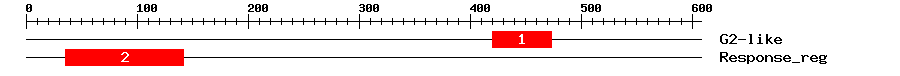 Signature Domain