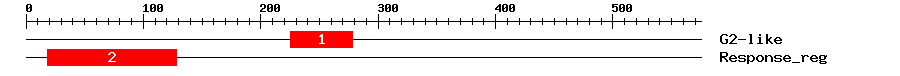 Signature Domain