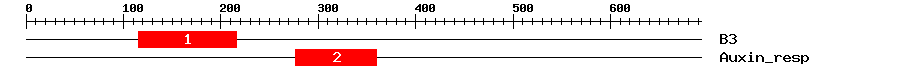 Signature Domain