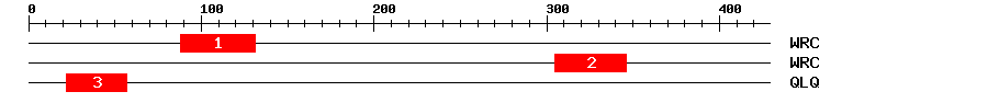 Signature Domain