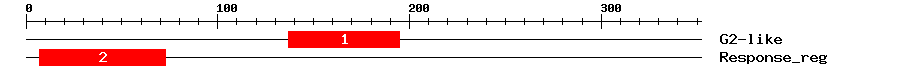Signature Domain