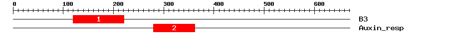 Signature Domain