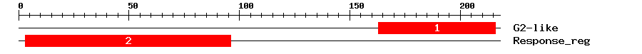 Signature Domain