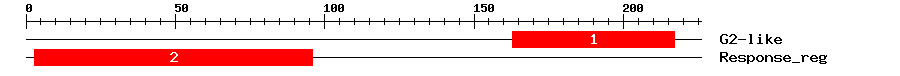 Signature Domain