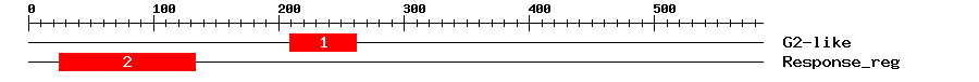 Signature Domain
