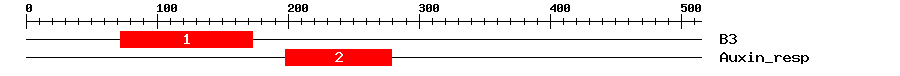Signature Domain