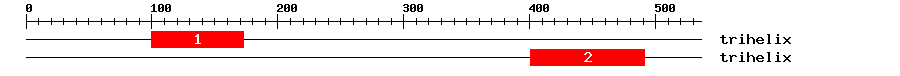 Signature Domain